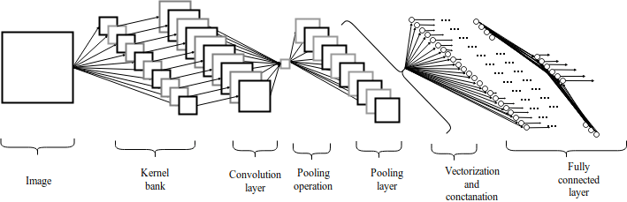 Architecture-Convolution-Neural-Network.png