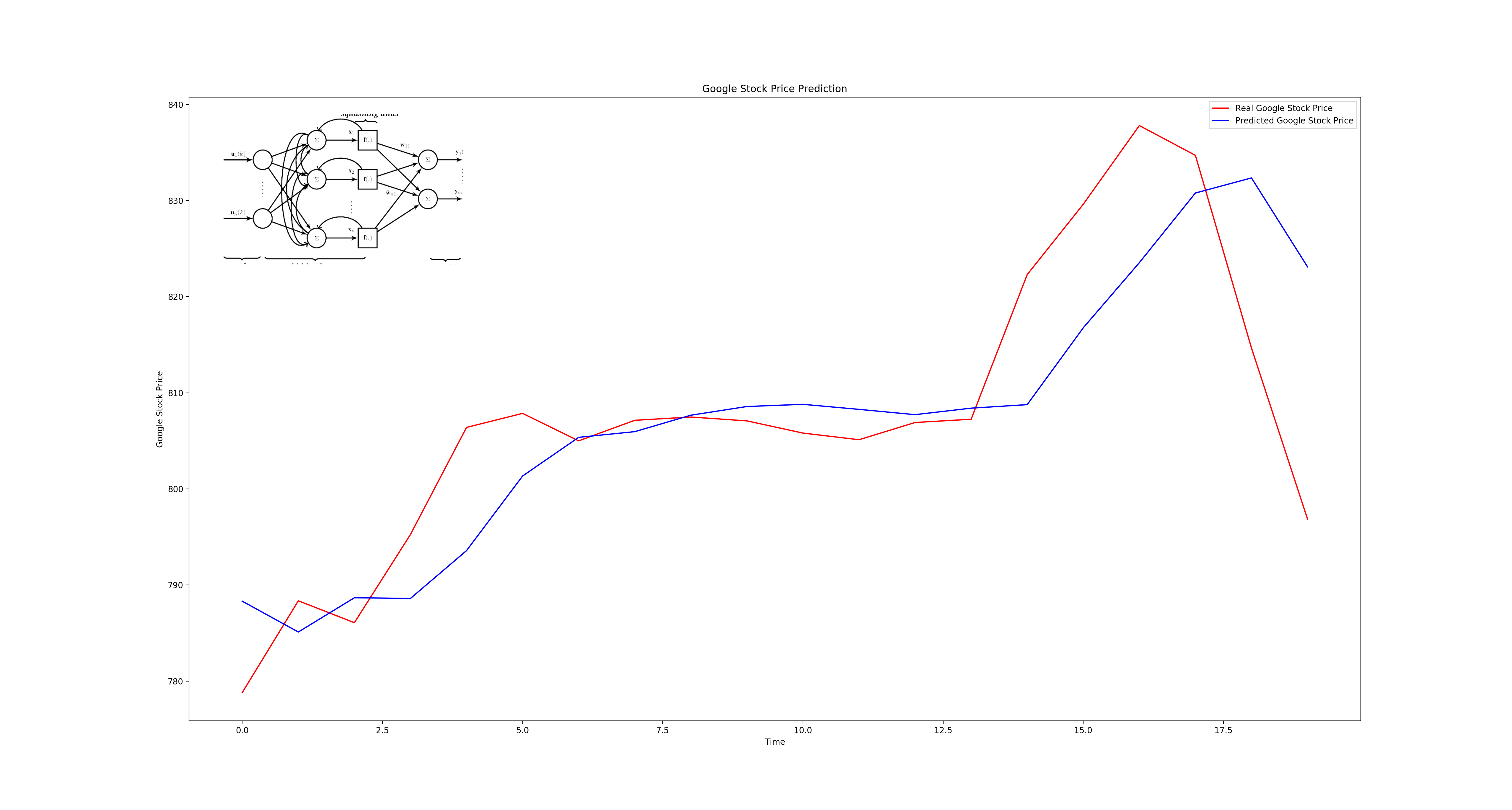 Recurrent Neural Networks