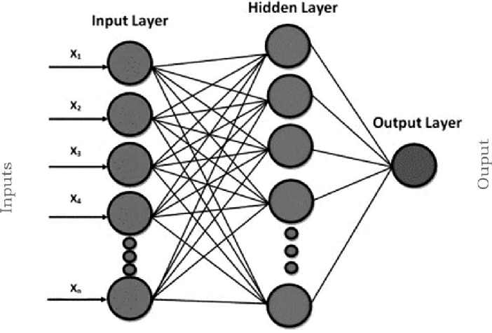 Artificial Neural Networks